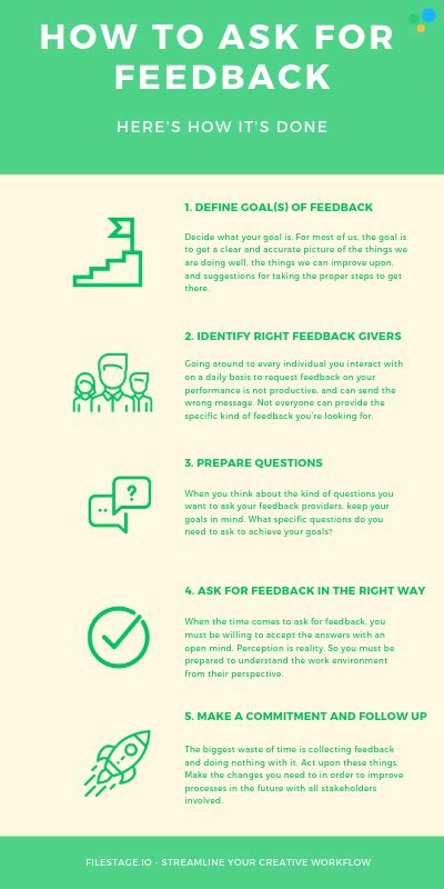 questions to ask colleagues about feedback.